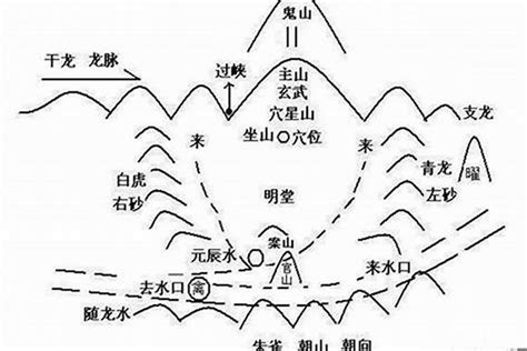 水口位|【水口位】模型新手必看！水口位完全處理術 – 每日新聞 Daily。